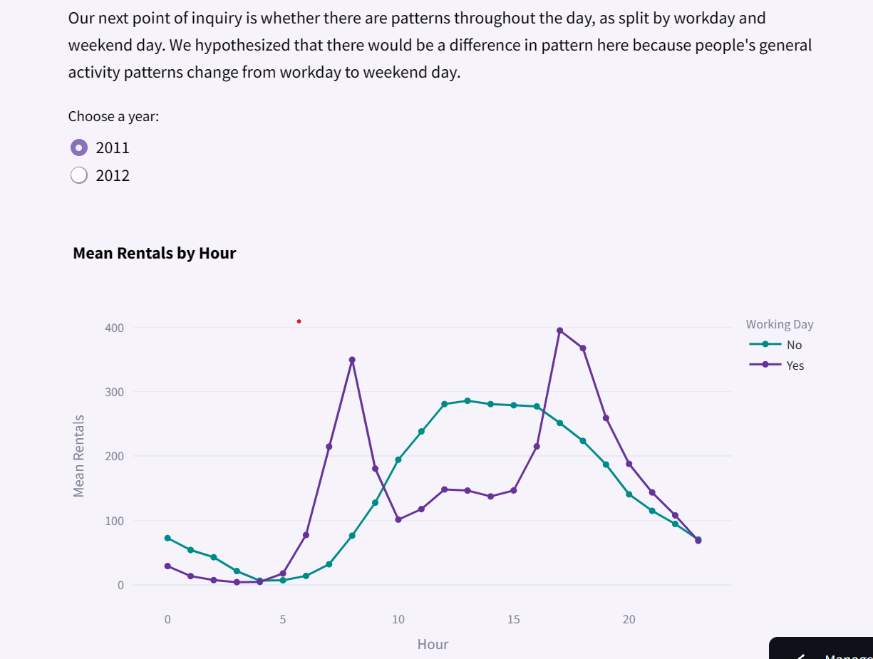 Bike Rental Predictions App